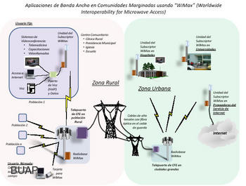 Proyecto de telecomunicación para comunidades marginadas con ayuda de WiMax.