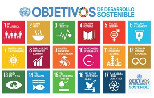 Los 17 Objetivos de Desarrollo Sostenible.