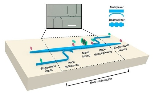 El esquema muestra la guía de onda en el microchip de silicio/Nature Communications