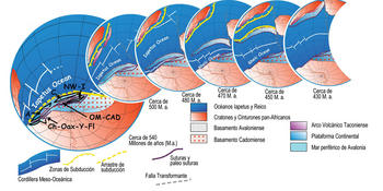 Gráfico de la evolución geológica de los continentes