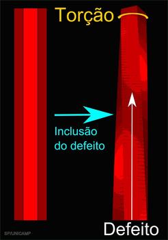 Esquema mostrando o efeito da presença de um defeito individual no interior de um cilindro.