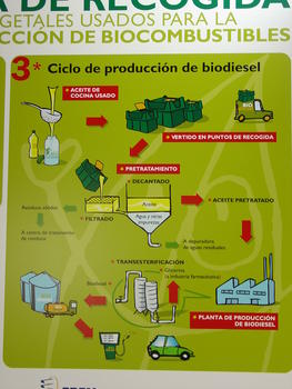 Imagen de los carteles promocionales de la campaña, que recogen el proceso de reciclado