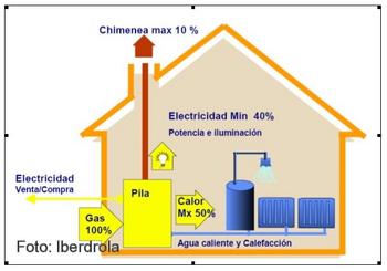 Esquema de funcionamiento del sistema de pilas de combustible de óxidos sólidos en una casa, según el proyecto de Iberdrola.
