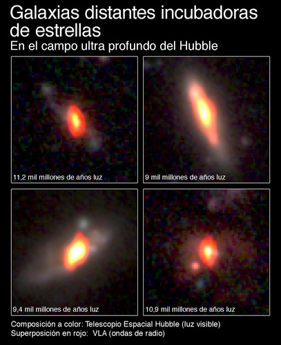 Imágenes compuestas de galaxias distantes observadas en frecuencias de radio y ópticas.