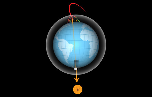Formación de neutrinos por el choque de rayos cósmicos y detección./IceCube Collaboration.
