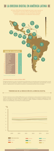 ÍnÍndice NRI (Networked Readiness Index) de Latinoamérica. SINC/DICYT