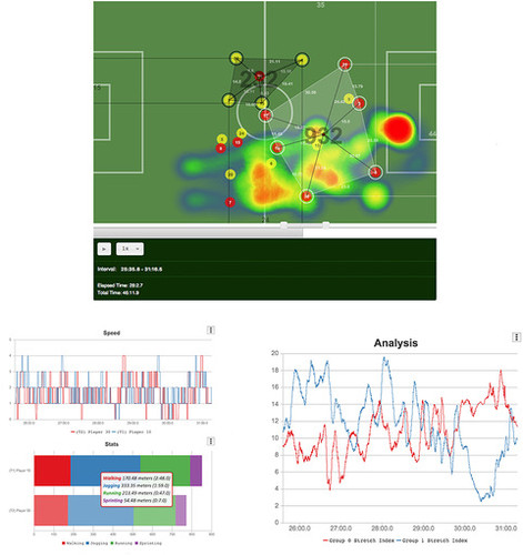 Software de análisis visual interactivo para fútbol. Imagen: VisUsal.