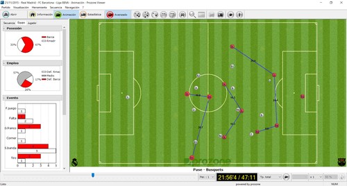Captura de pantalla de un partido entre el Real Madrid y el FC Barcelona analizado con el software Prozone. Imagen: UGR.