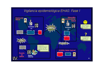 Reproducción del sistema de telemedicina EHAS