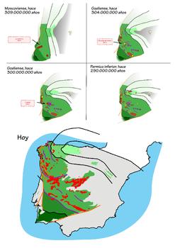 Secuencia de cómo de curvó la cadena de montañas Varisca entre 310 y 290 millones de años. Según aumenta la curvatura, aparecen distintos granitos. Abajo, granitos (en rojo) granitos actuales en la península.