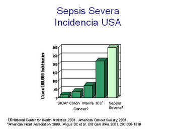 Gráfico con la incidencia de la sepsis severa en Estados Unidos