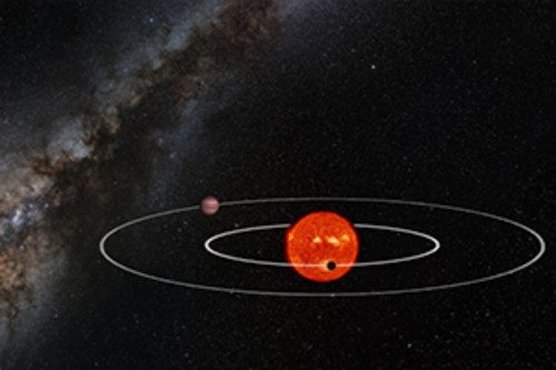 Figura Artística do sistema Kepler-88. Crédito: Alexandre Santerne (CAUP)/ESO/Serge Brunier.