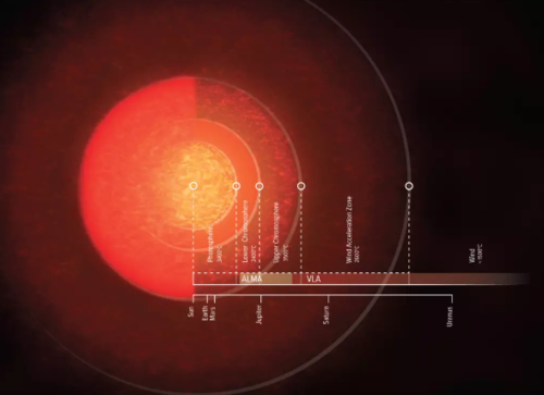 Representación artística de la atmósfera de Antares/ALMA (ESO/NAOJ/NRAO), E. O’Gorman; NRAO/AUI/NSF, S. Dagnello