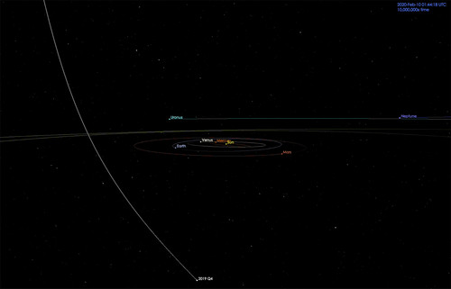 Órbita del cometa. Cortesía JPL. High Resolution Sequence JPL.