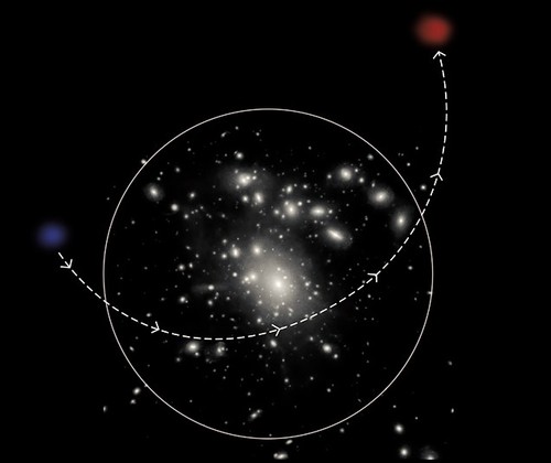 Esquema de la caída de una galaxia ultradifusa azul a un sistema de galaxias y su posterior eyección como una galaxia ultradifusa roja. Gráfico diseñado por Vanina Rodriguez.