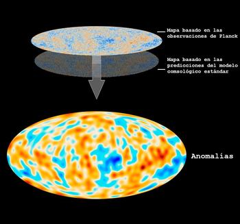 Al comparar las imágenes obtenidas por Planck con las predicciones del modelo cosmológico estándar, el satélite revela que las fluctuaciones de la radiación del fondo cósmico de microondas a gran escala no son tan potentes como las esperadas. ESA.