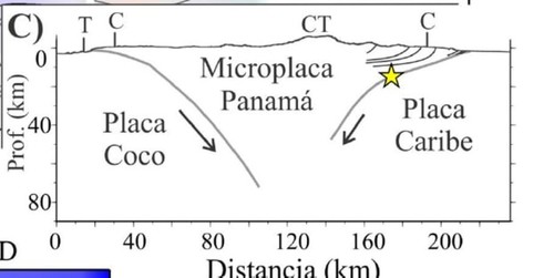 Nuevos estudios sismológicos de la UCR plantean que no solo existe subducción de la placa Coco debajo de las placas Caribe y Panamá, del lado del Pacífico costarricense, sino que también la placa Caribe se desliza debajo de la placa Panamá, en la zo