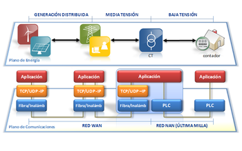 Esquema de la arquitectura de comunicaciones desarrollada por Cedetel (FOTO: Cedetel).