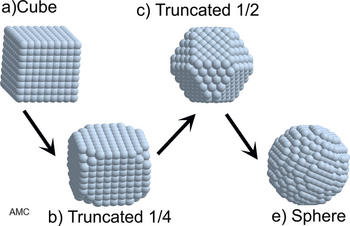 Diversas formas que pueden presentar las nanopartículas. Foto: AMC