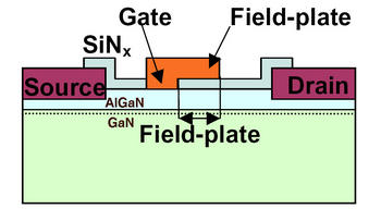 Esquema del funcionamiento del transistor Gan (Gráfico: Tomás González)