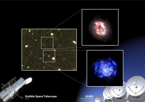 Esquema de la investigación. Crédito: ALMA (ESO / NAOJ / NRAO), NASA / ESA Hubble Space Telescope