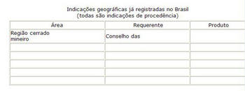 Indicações geográficas já registradas no Brasil.