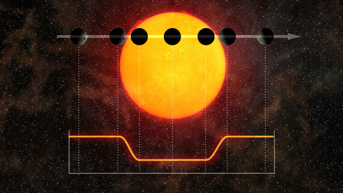Método de tránsitos o fotometría. Disminución del brillo de una estrella durante el tránsito de un planeta. G. Pérez, IAC (SMM).