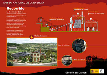 Plano de la Sección del Carbón del Museo Nacional de la Energía, en Ponferrada.