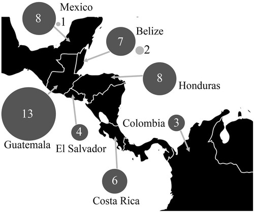 Diversidad del parásito causante de la enfermedad de Chagas desde Colombia hasta México/Dorn et al (2017)