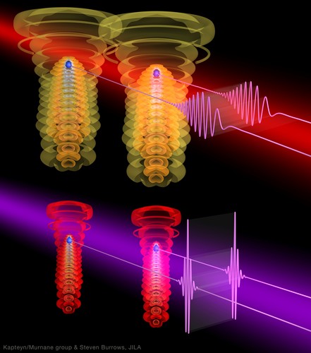 Láser infrarrojo (arriba) y láser UV produciendo diferentes tipos de rayos X. Imagen: JILA.