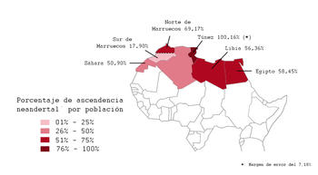 Porcentaje de ascendencia neandertal en África. Imagen: CSIC.